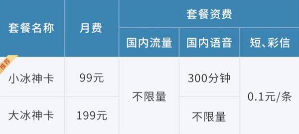 合肥联通冰神卡套餐 联通冰神卡套餐